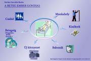 A beteg ember gondjai